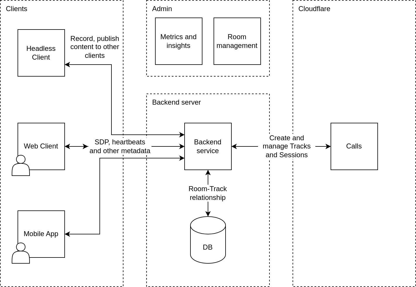 Example Architecture